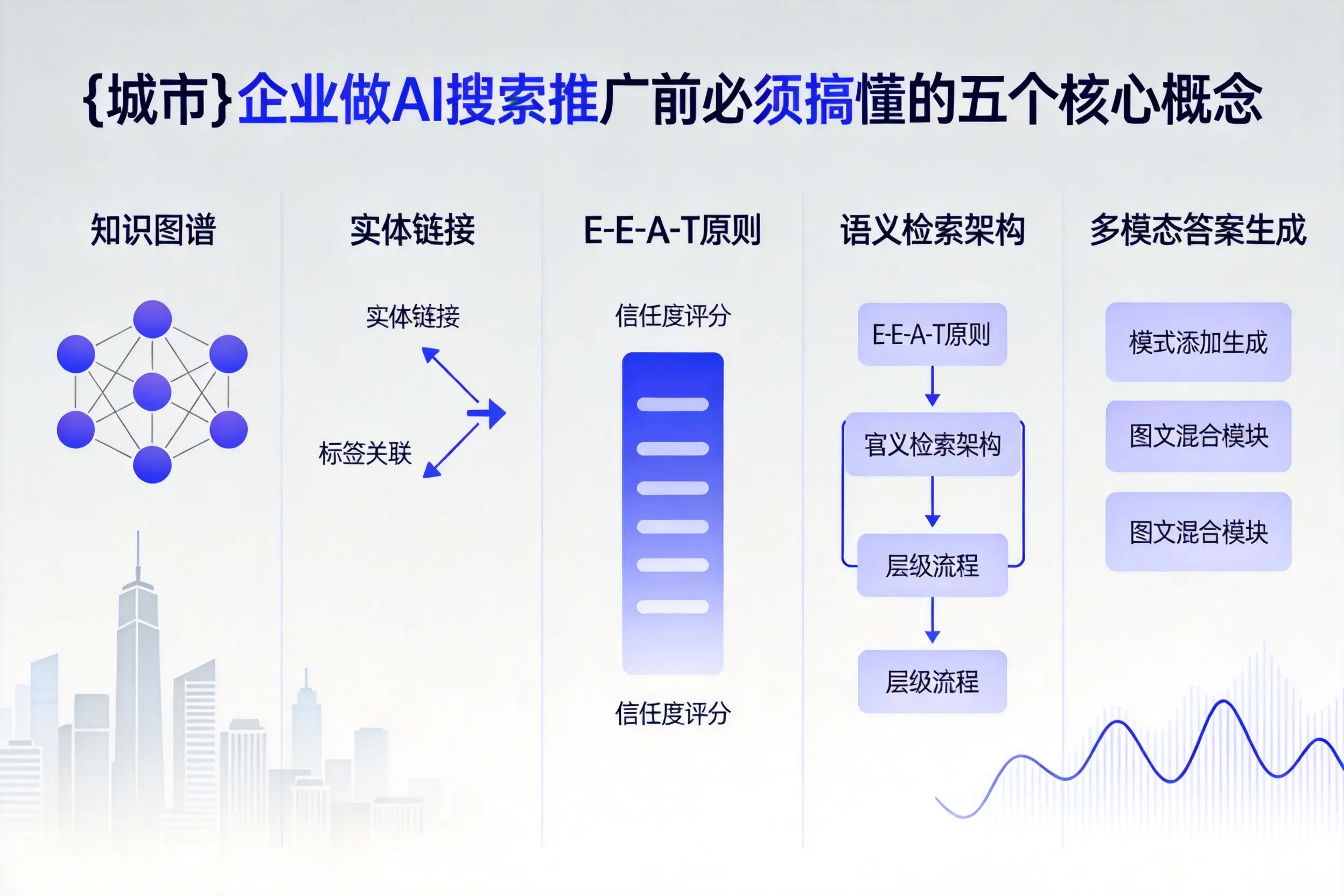 合阳企业做AI搜索推广前必须搞懂的五个核心概念