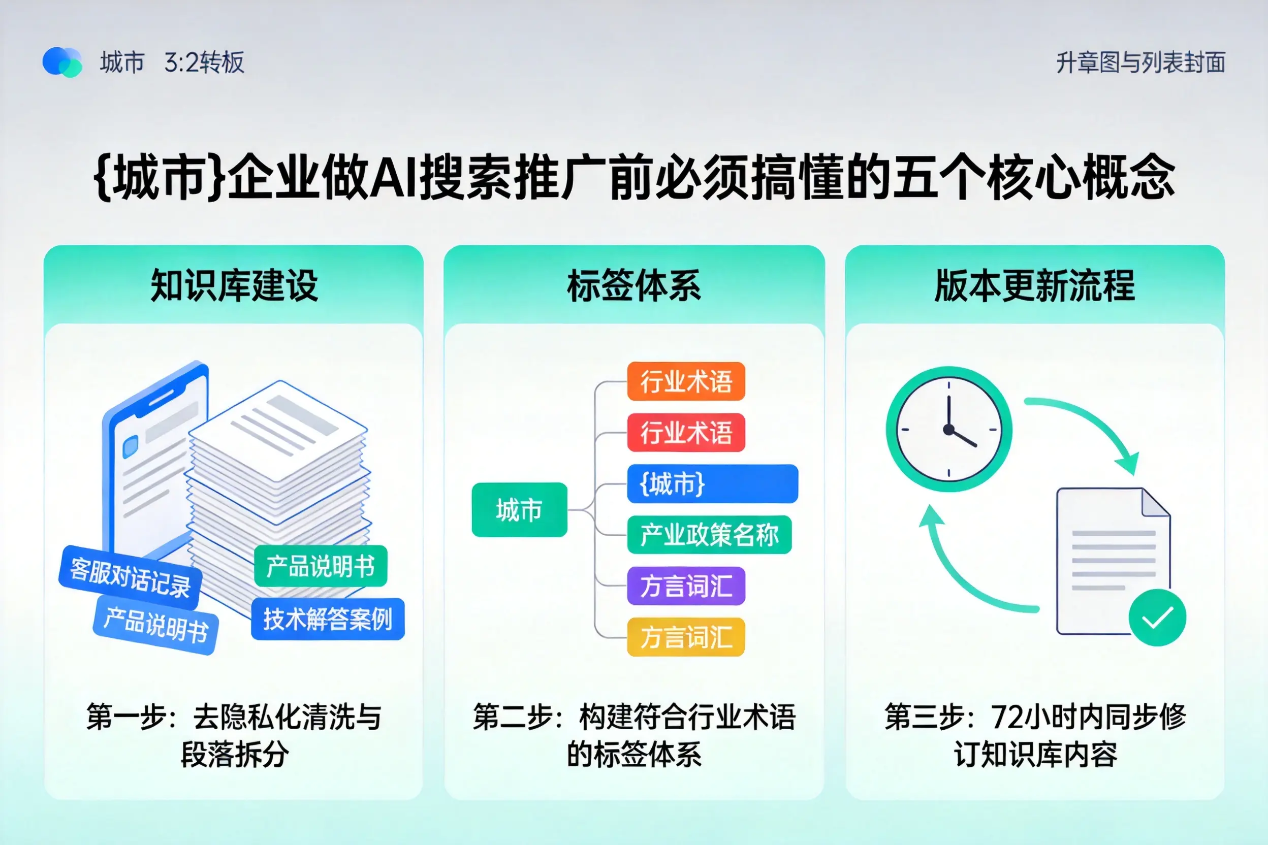 合阳企业做AI搜索推广前必须搞懂的五个核心概念